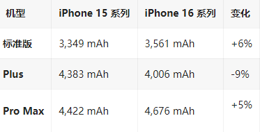 南头镇苹果16维修分享iPhone16/Pro系列机模再曝光