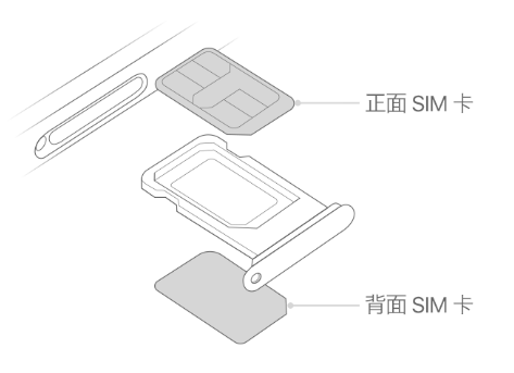 南头镇苹果15维修分享iPhone15出现'无SIM卡'怎么办