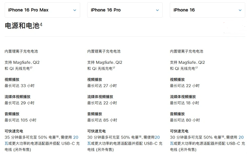 南头镇苹果手机维修分享 iPhone 16 目前实测充电峰值功率不超过 39W 